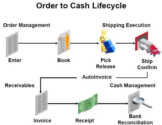 cash lifecycle
